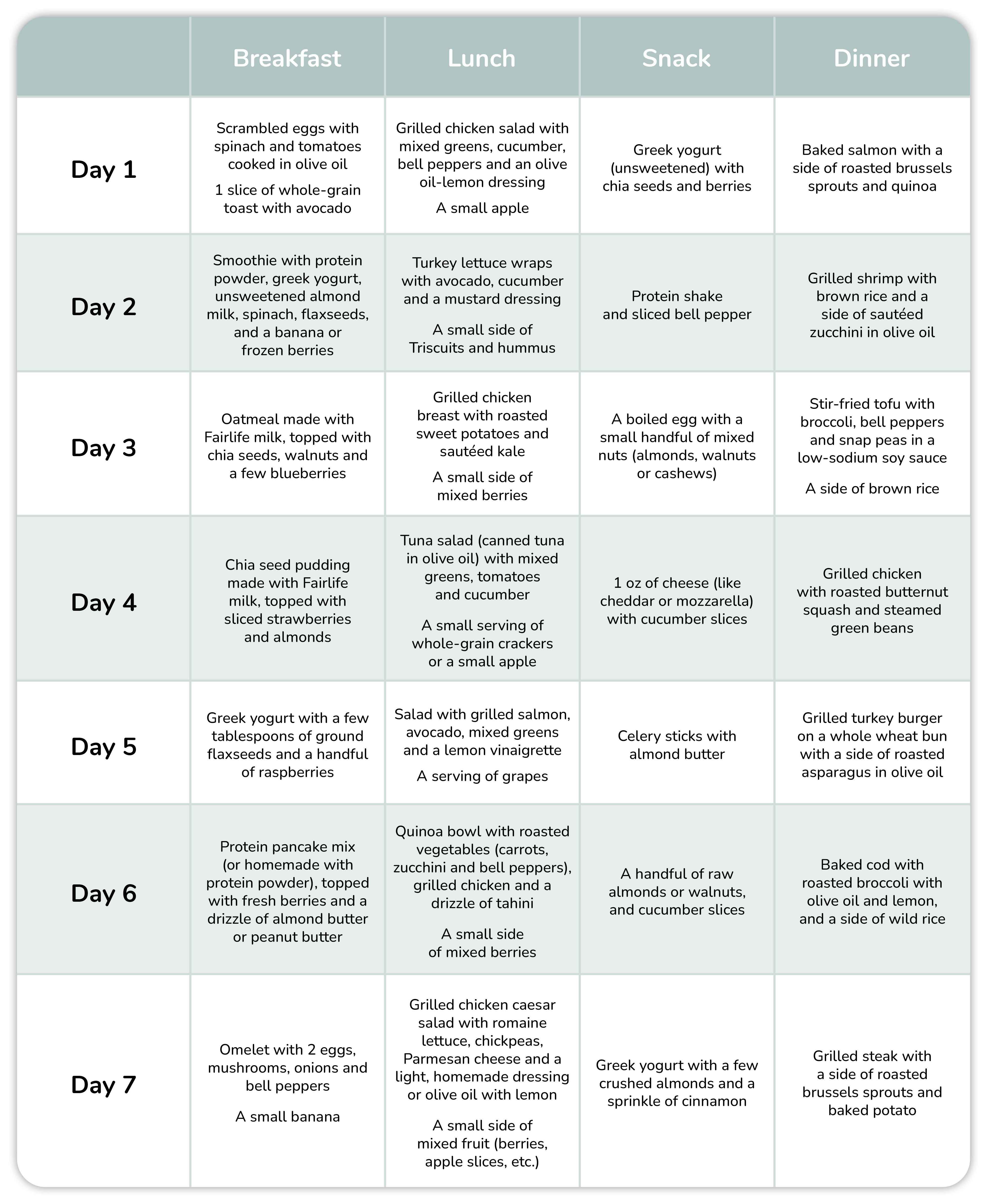 Effective Ways to Optimize the Mevy Diet in 2025