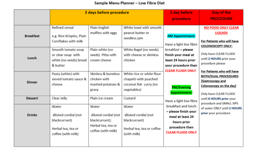 Essential Guide to [Colonoscopy Diet Sheet]: Discover 5 Practical Tips for Preparation in 2025