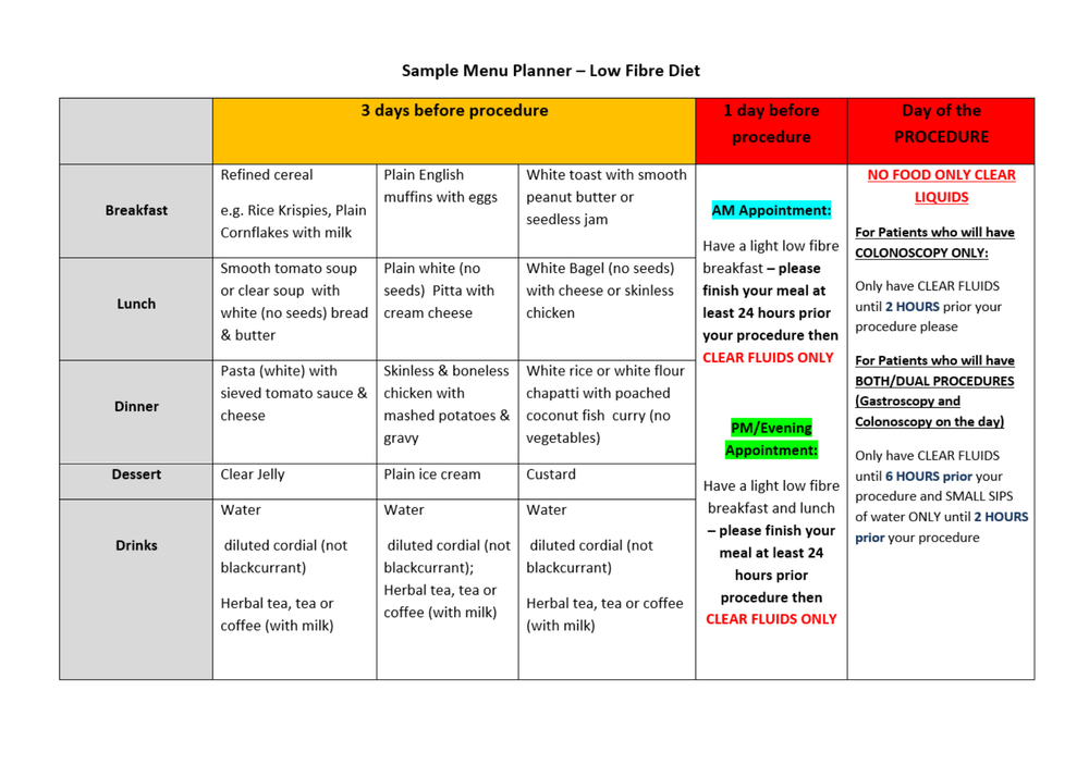 Essential Guide to [Colonoscopy Diet Sheet]: Discover 5 Practical Tips for Preparation in 2025