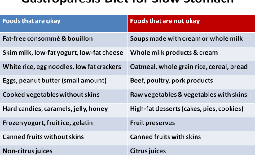 Smart Ways to Optimize your Gastroparesis Diet for Better Digestion in 2025