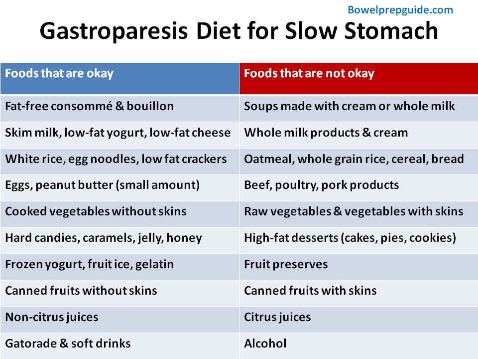 Smart Ways to Optimize your Gastroparesis Diet for Better Digestion in 2025