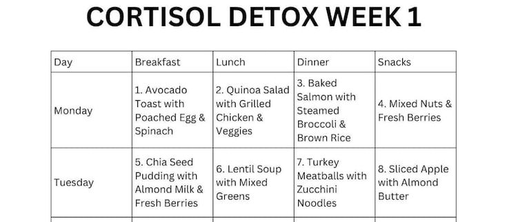 Smart Ways to Optimize Your Cortisol Detox Diet in 2025 and Improve Your Health