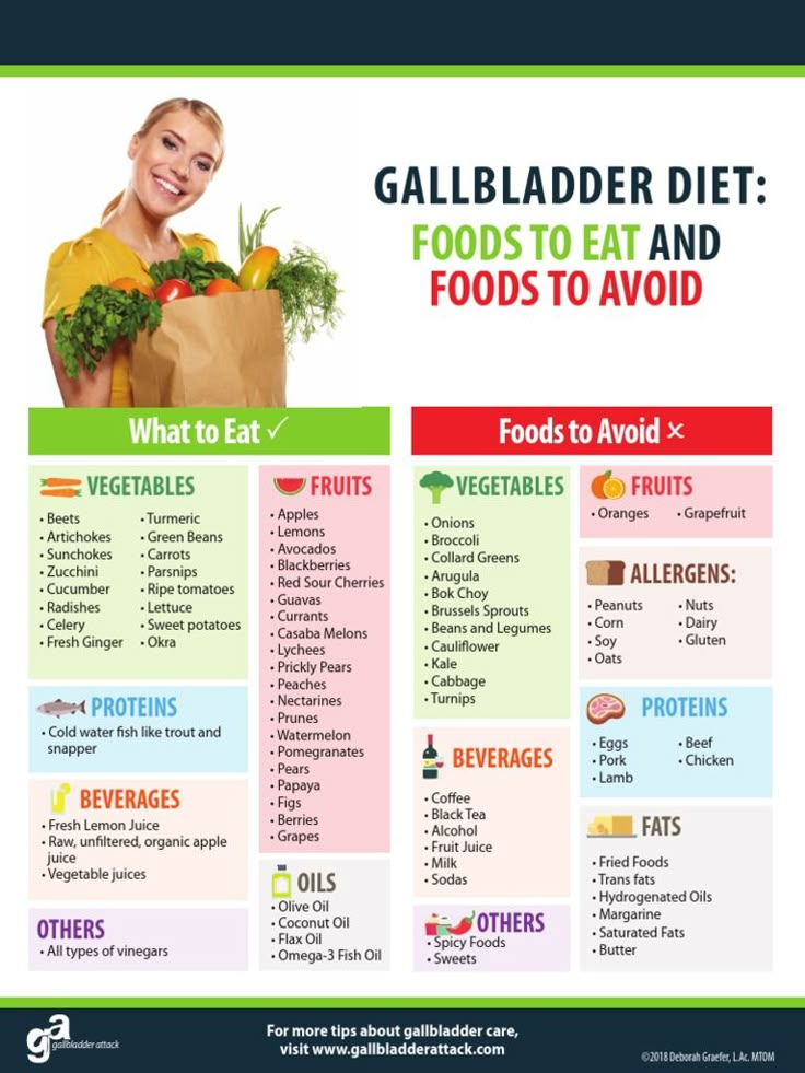 Essential Guide to Post Gallbladder Surgery Diet Menu: Best Foods for Healing in 2025