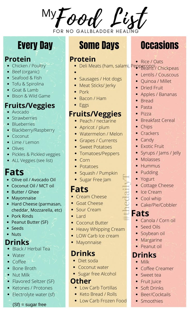 Post Gallbladder Surgery Diet Guide