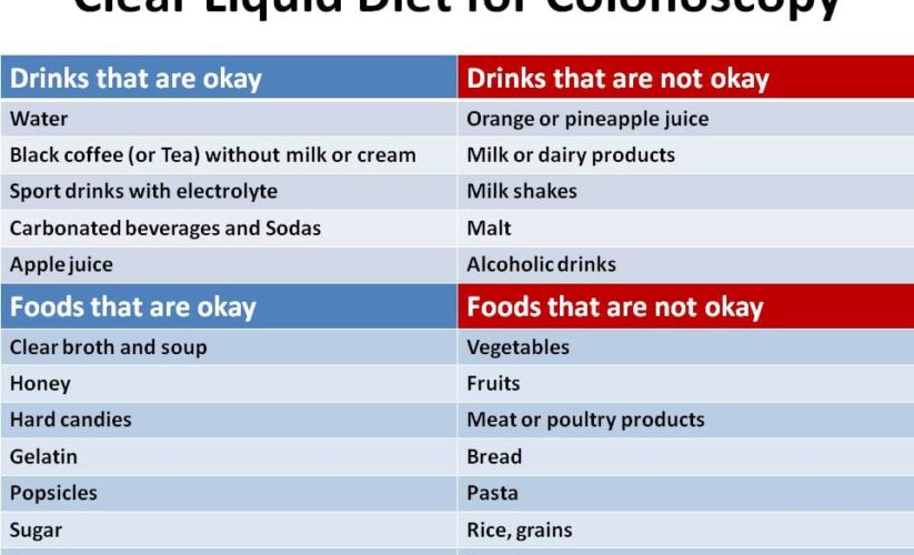 Comprehensive Guide to Clear Liquid Diet Menu for Colonoscopy 2025: Essential Tips & Recipes to Prepare Efficiently