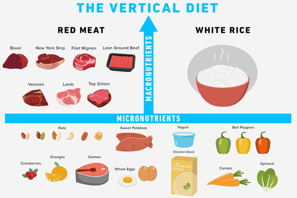 Smart Ways to Optimize Your Vertical Diet for Improved Results in 2025