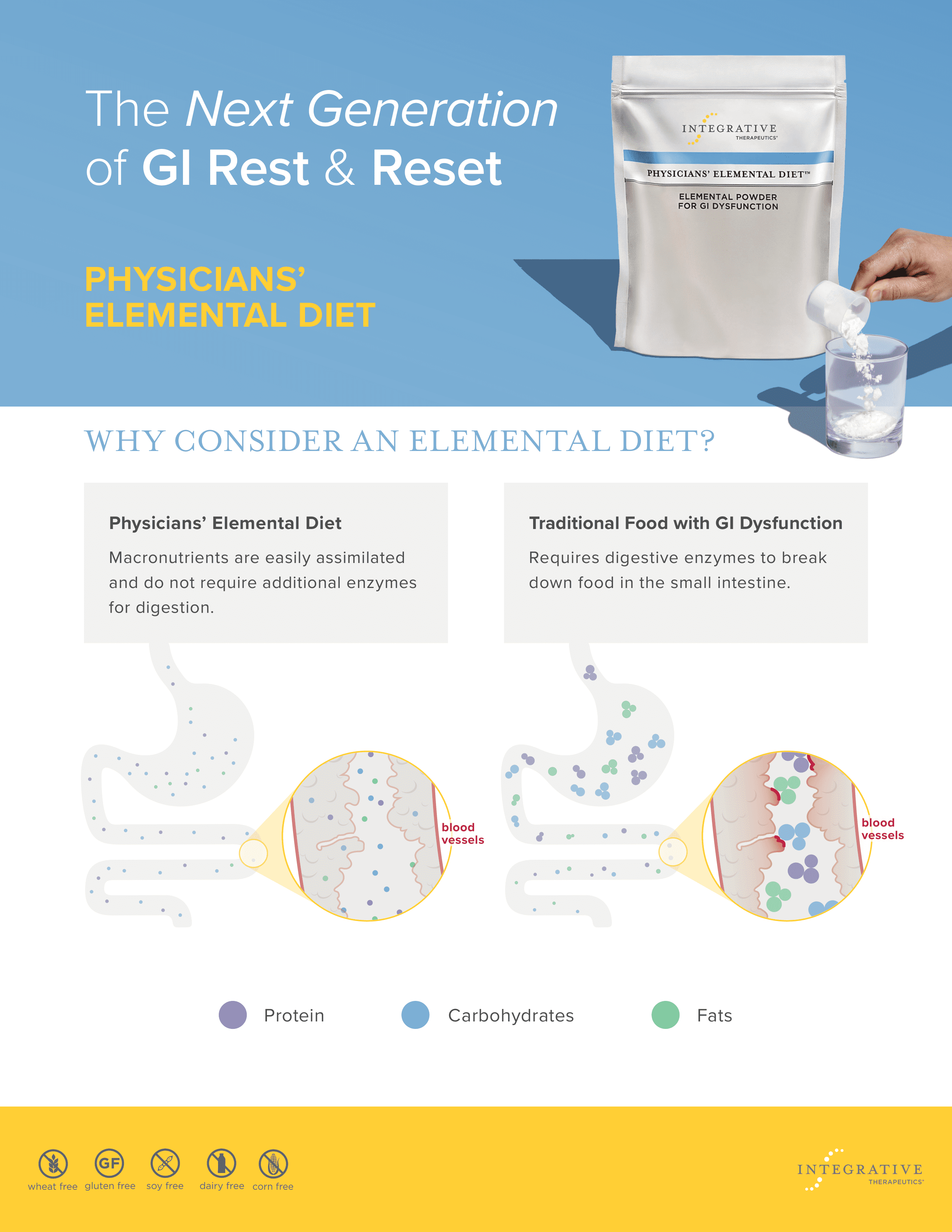 Elemental Diet Process