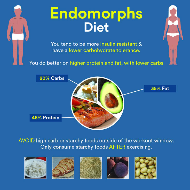 Effective Ways to Achieve Your Goals with the Endomorph Diet in 2025