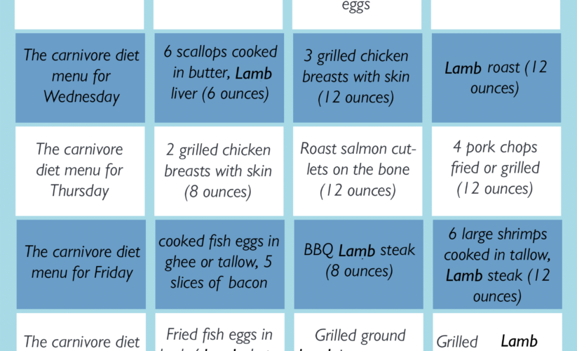 Effective 30-Day Carnivore Diet Meal Plan to Transform Your Health in 2025: Discover Delicious Recipes и Tips!