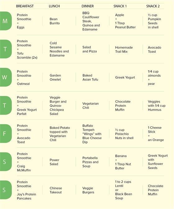 Effective 7-Day Diet to Lower Triglycerides: Achieve Better Heart Health in 2025!