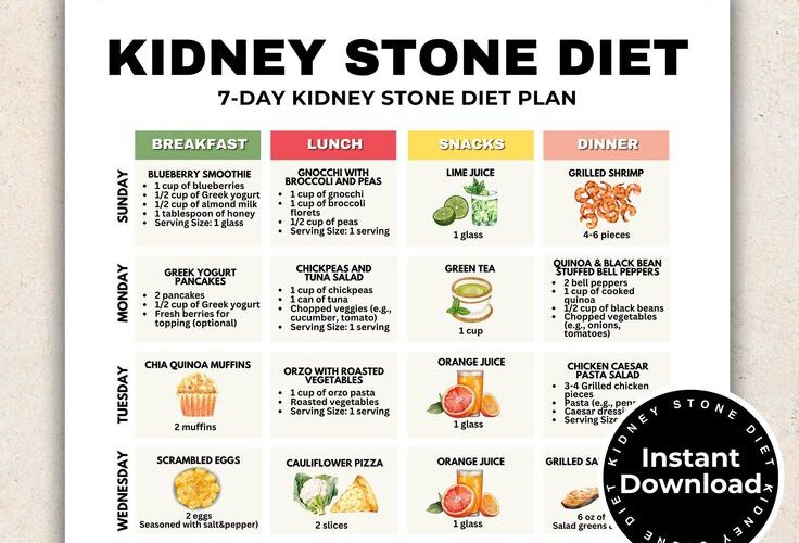 Effective 7-Day Kidney Stone Diet Plan for 2025: Optimize Your Health and Prevent Recurrence!