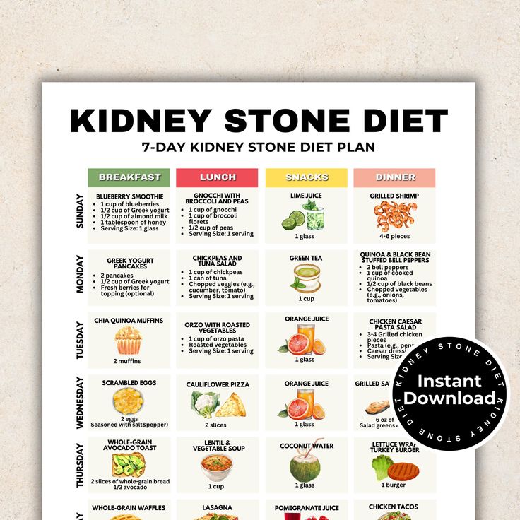 Effective 7-Day Kidney Stone Diet Plan for 2025: Optimize Your Health and Prevent Recurrence!