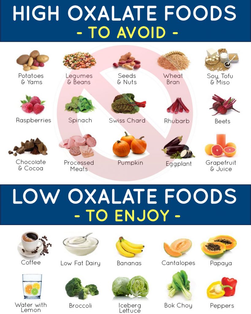 7-Day Kidney Stone Diet Chart