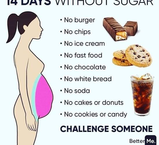 Smart Guide to a 14-Day No Sugar Diet: Essential Foods for 2025