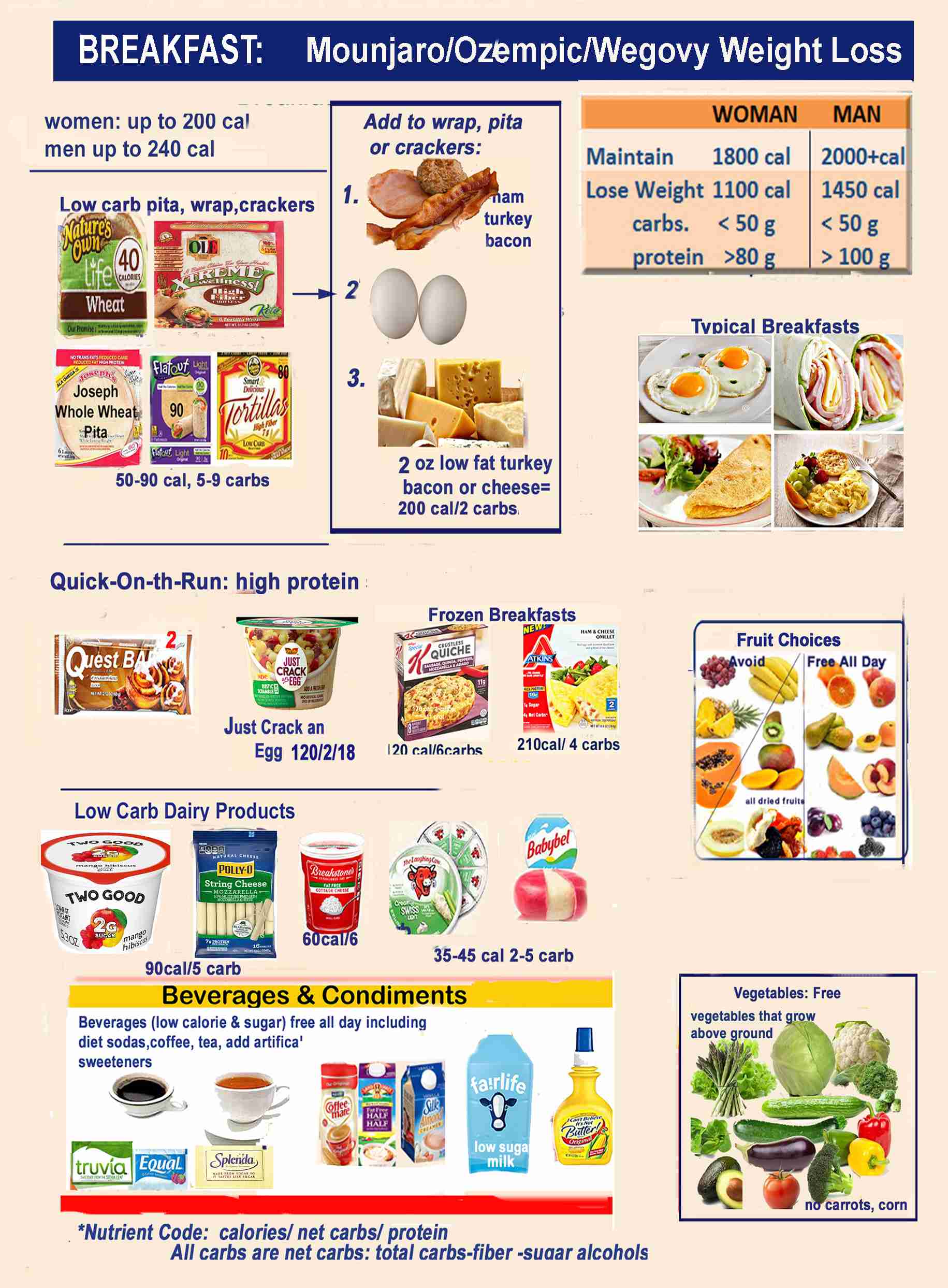 Smart Ways to Optimize Your Ozempic Diet for Maximum Weight Loss in 2025