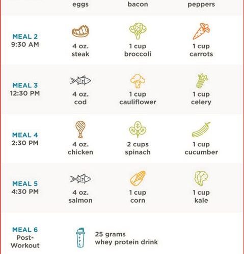 Smart Ways to Implement Metabolic Confusion Diet for Optimal Results in 2025