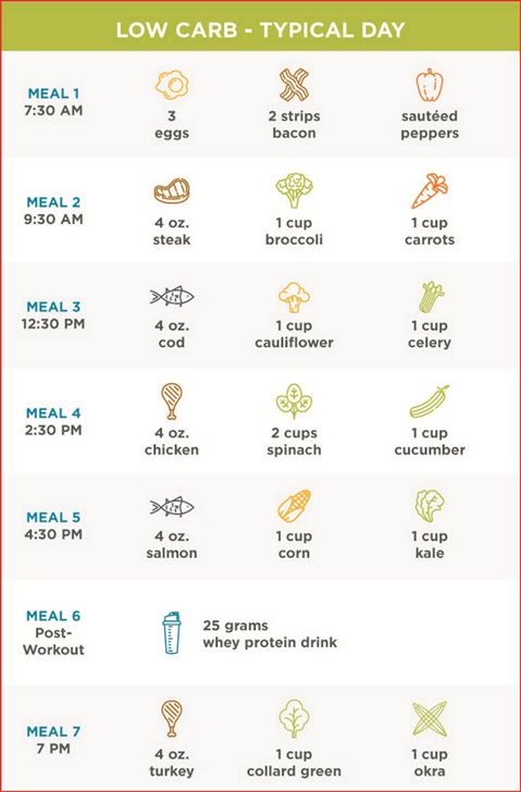 Smart Ways to Implement Metabolic Confusion Diet for Optimal Results in 2025