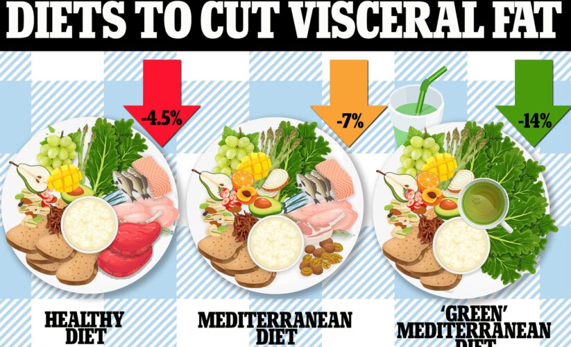 Top 7 Effective Benefits of the Green Mediterranean Diet for 2025: Discover How to Optimize Your Health