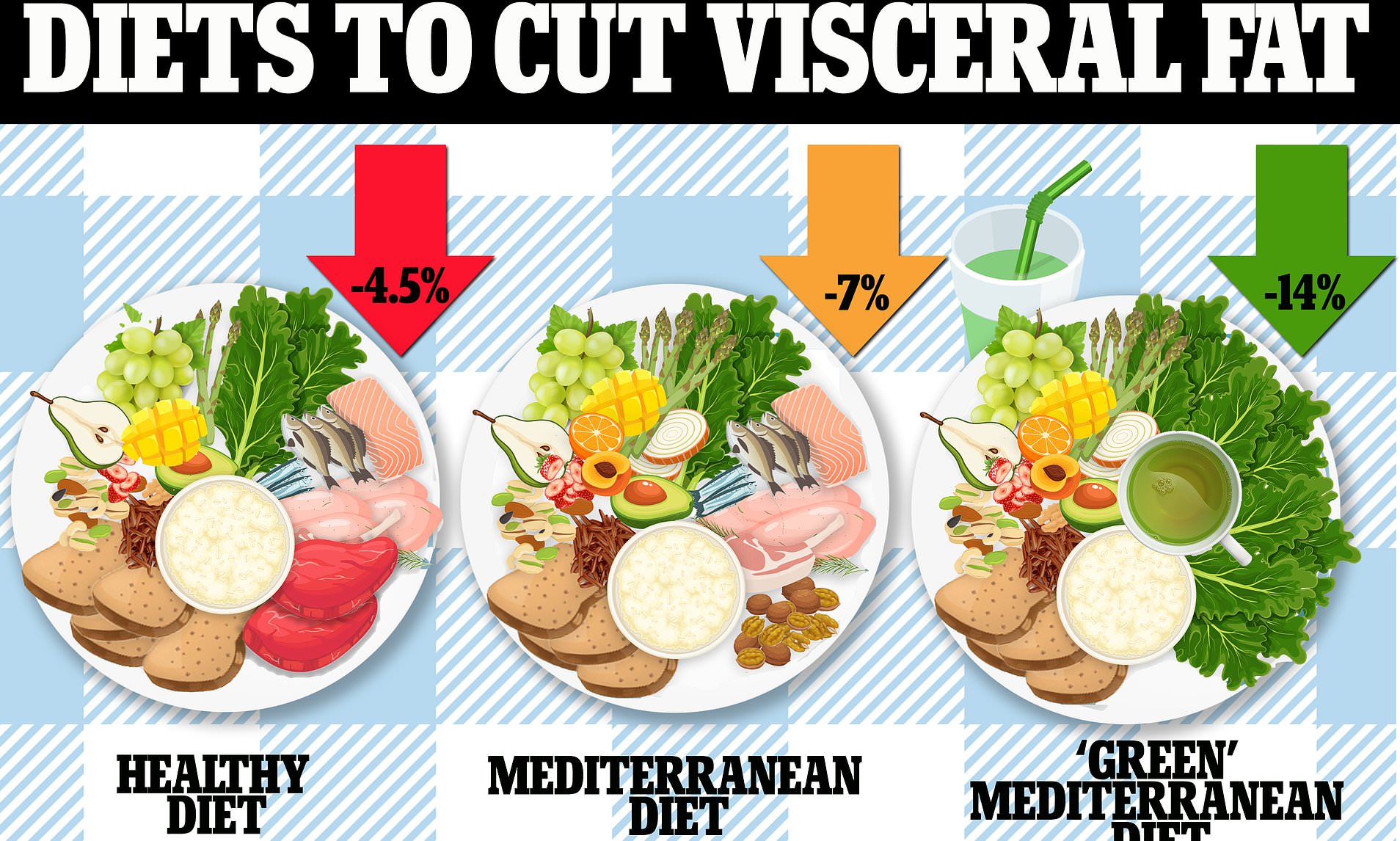 Top 7 Effective Benefits of the Green Mediterranean Diet for 2025: Discover How to Optimize Your Health