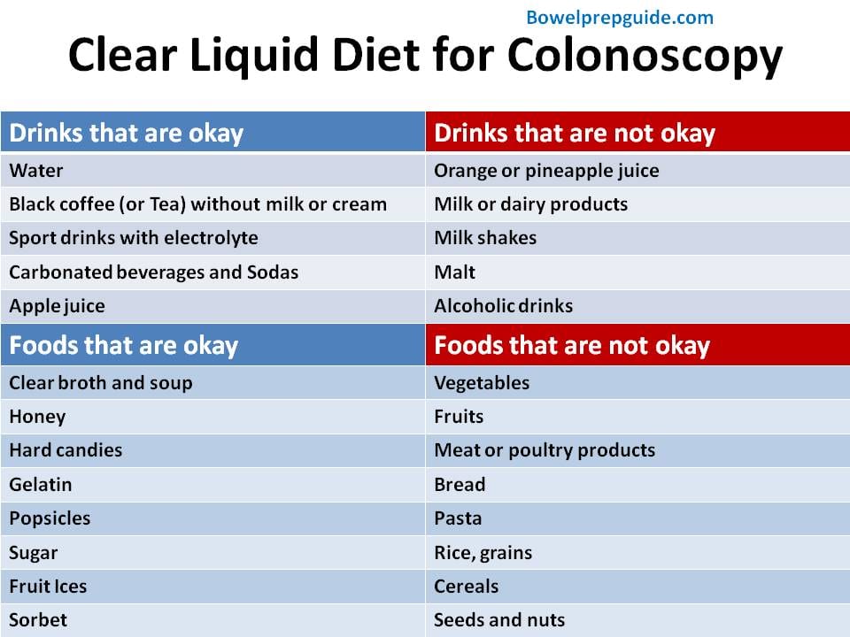 Colonoscopy preparation foods