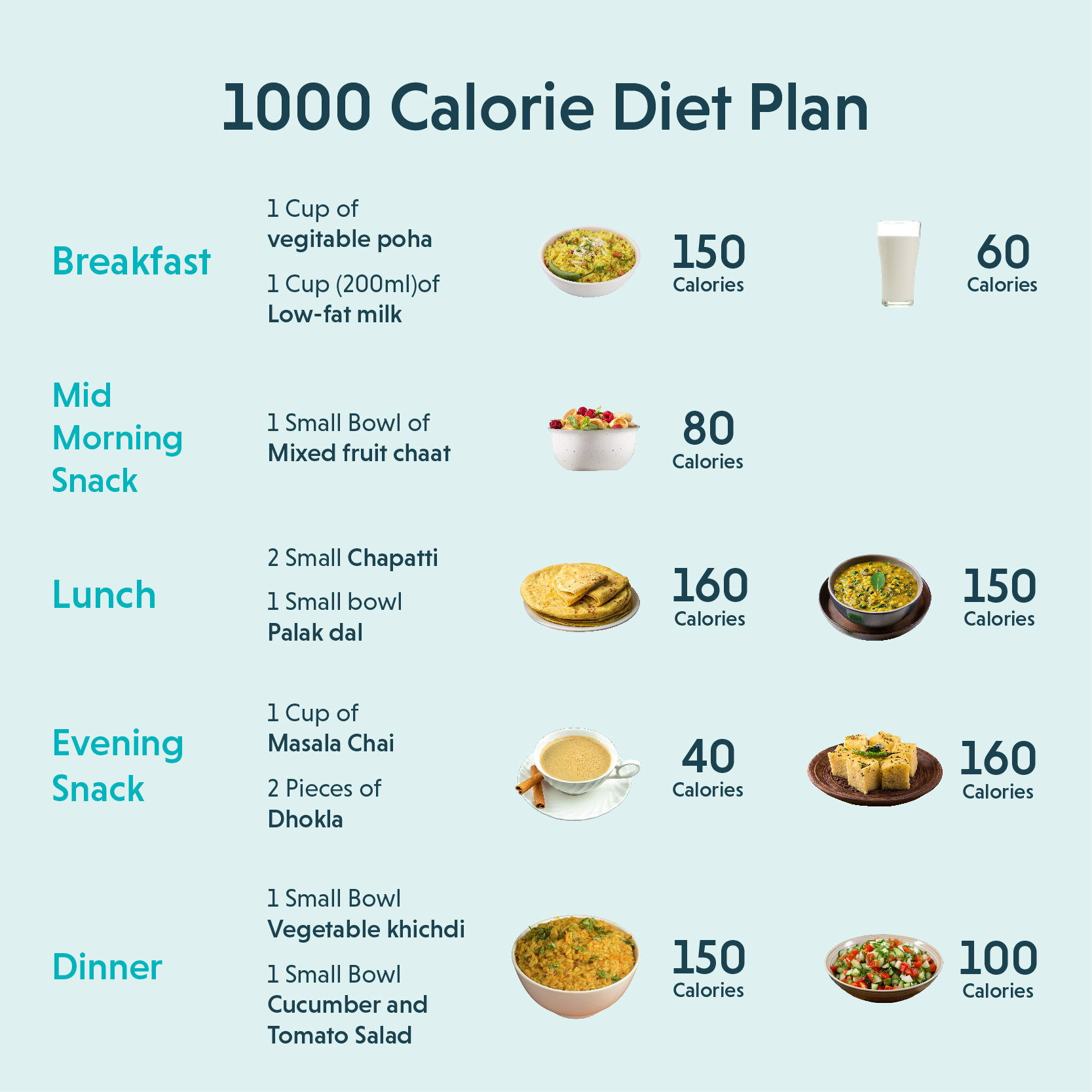 Effective Ways to Succeed on a 1000 Calorie Diet in 2025: Learn More Tips!