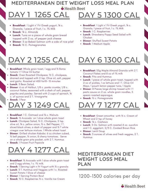 Mediterranean Diet 30 Day Meal Plan