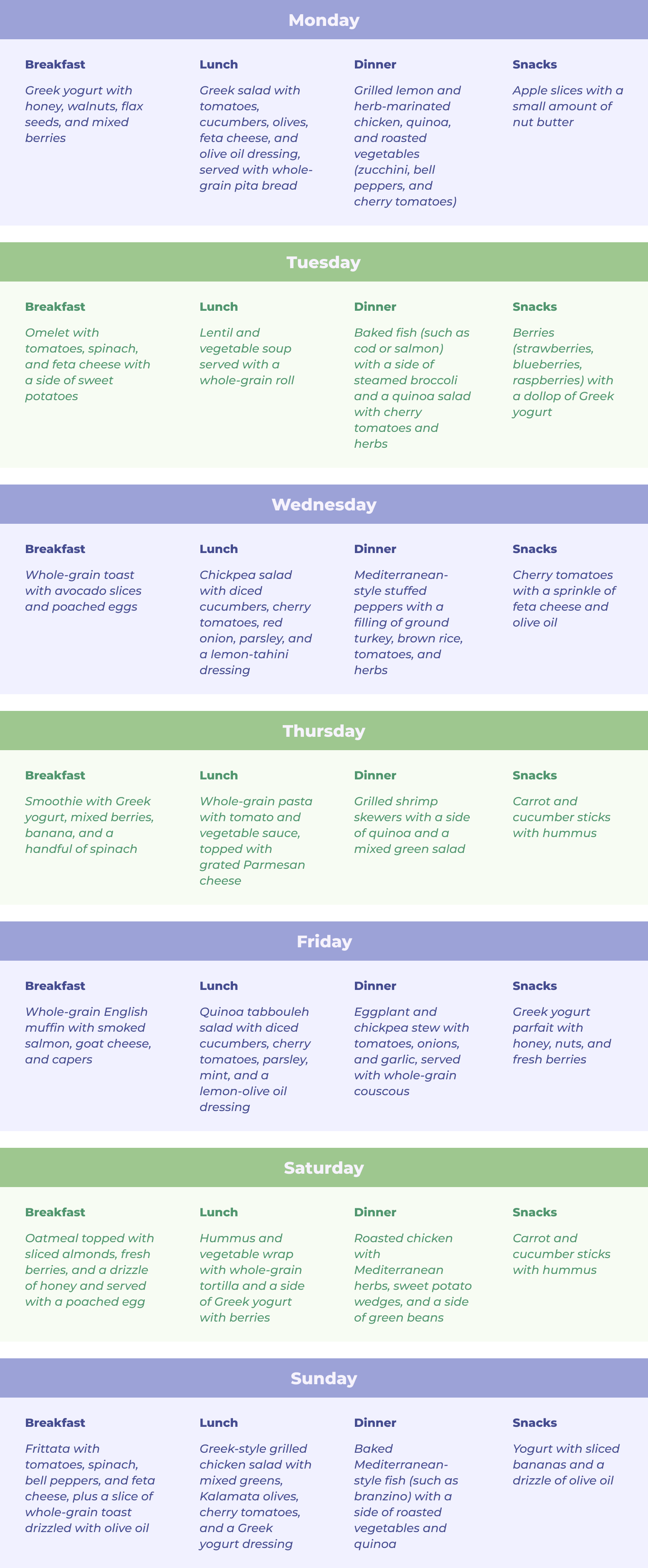 Mediterranean Diet Meal Plan Overview