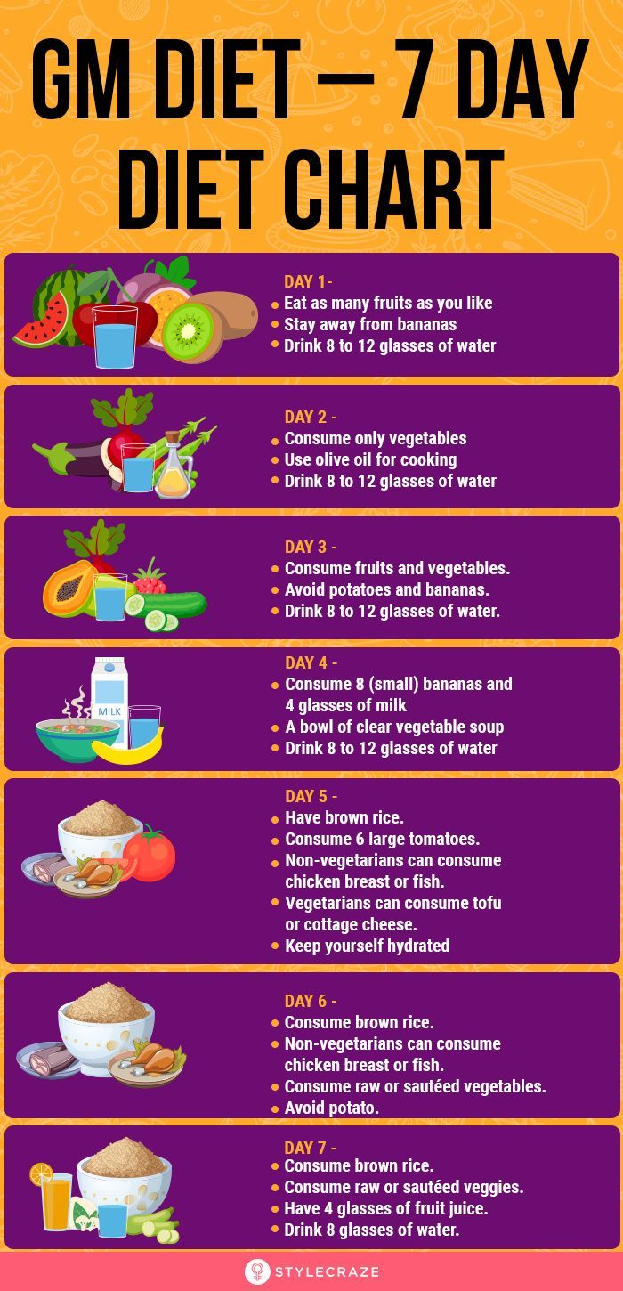 Effective 7-Day Rice Diet Plan to Improve Your Health in 2025: Discover Quick Results!