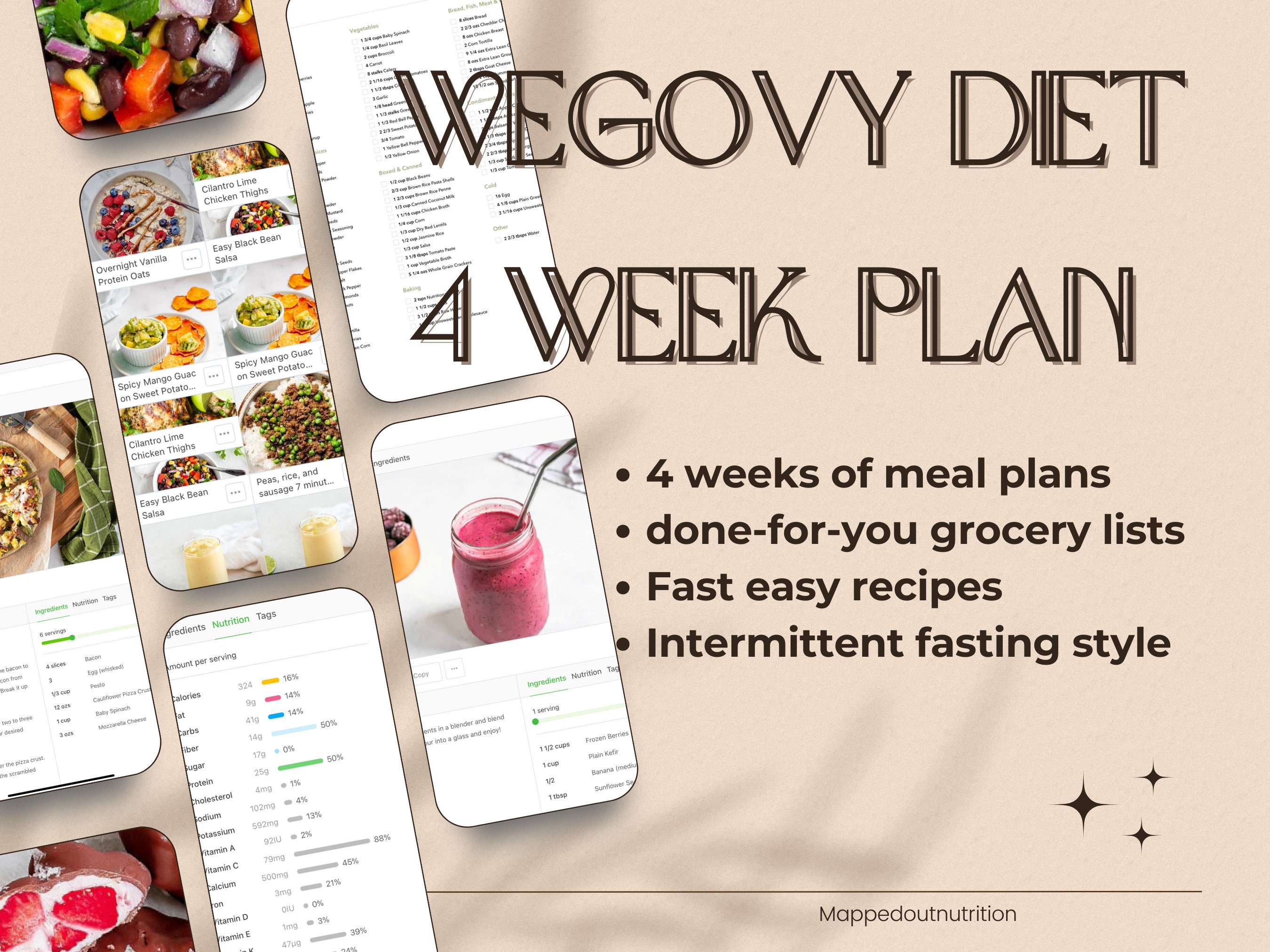 Wegovy Diet Meal Plan Samples