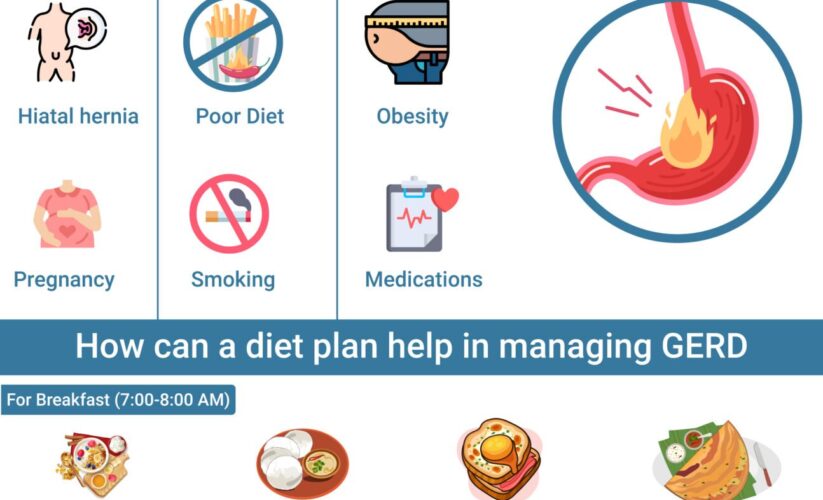 Effective Ways to Optimize Your Gerd Diet Plan for Better Health in 2025