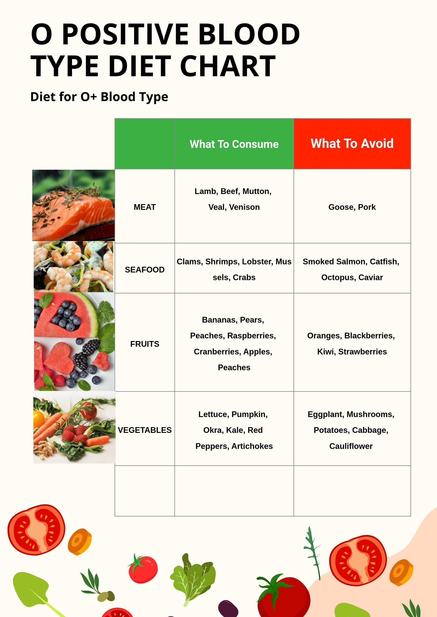 Discover Effective Ways to Optimize Your O Positive Blood Type Diet in 2025!