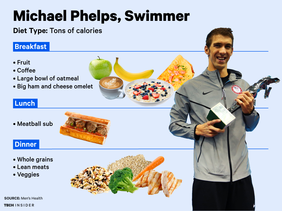 Meals from Michael Phelps Diet