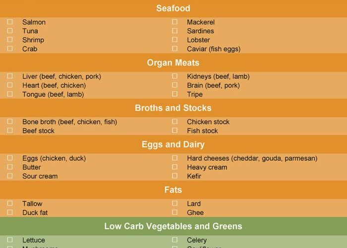 Essential Guide to the Carnivore Diet: Discover Top 10 Foods for 2025 Success