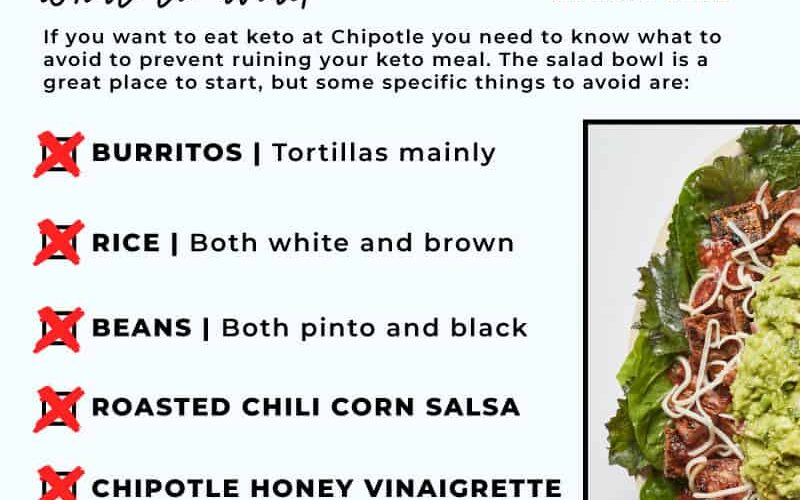 Smart Ways to Enjoy the Chipotle Keto Diet for Effective Weight Loss in 2025