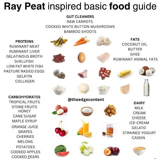 Practical Guide to the Ray Peat Diet: Optimize Your Health in 2025