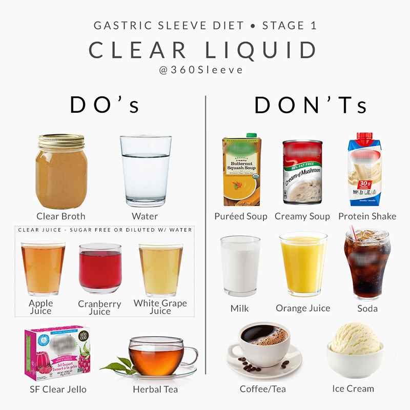 Clear liquids for colonoscopy