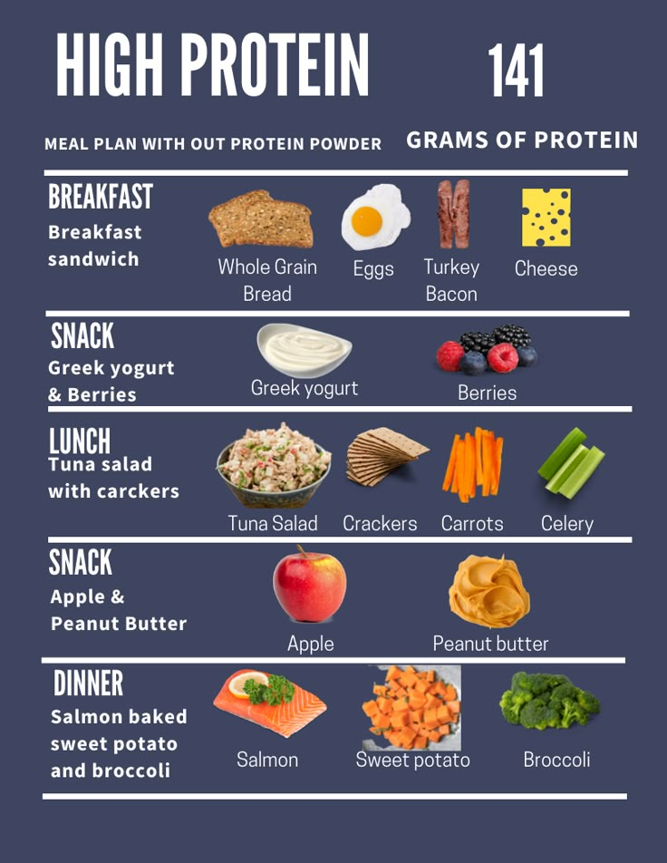 Effective Ways to Optimize Your Protein Diet Plan for Current Needs in 2025