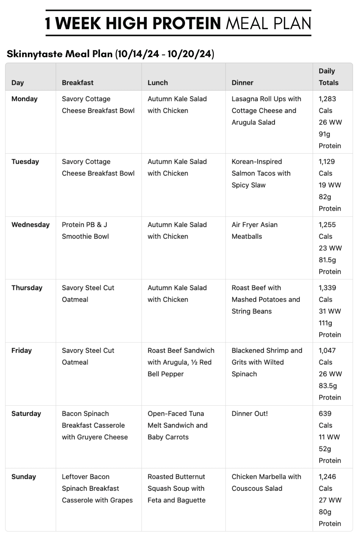 Protein Diet Plan