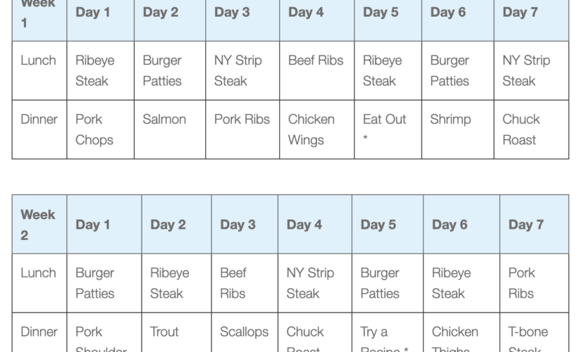 Complete Guide to Carnivore Diet: 7-Day Meal Plan for Effective Results in 2025