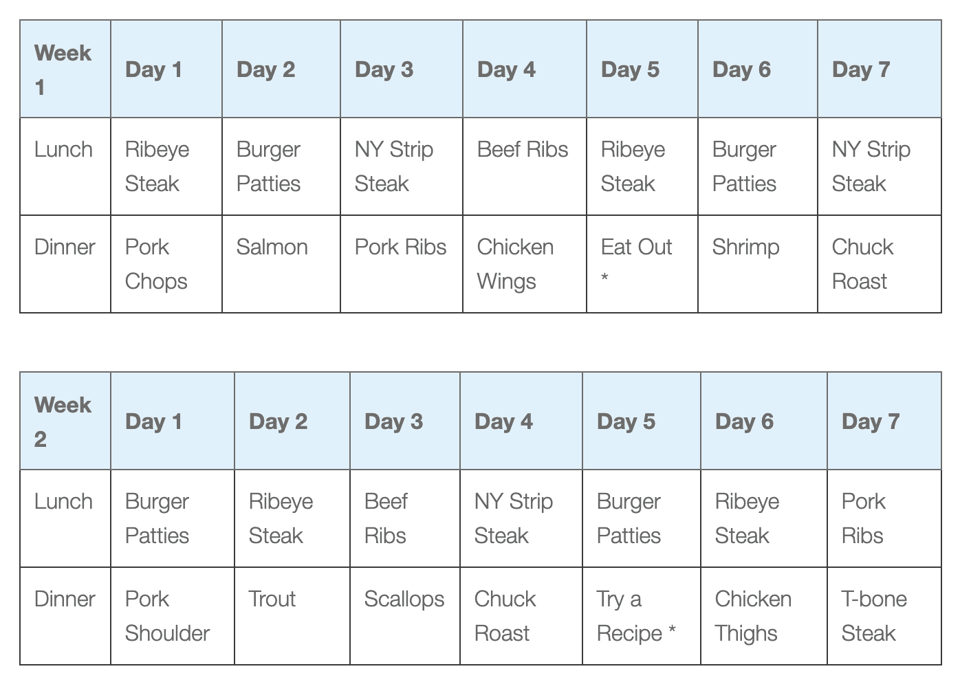 Complete Guide to Carnivore Diet: 7-Day Meal Plan for Effective Results in 2025