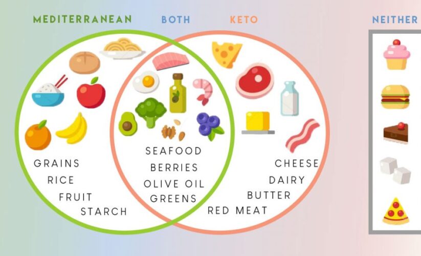 Essential Guide to Mediterranean Keto Diet: 7 Proven Ways to Improve Health in 2025