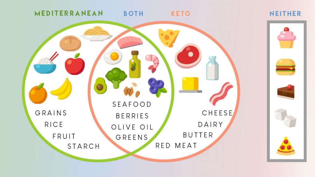 Essential Guide to Mediterranean Keto Diet: 7 Proven Ways to Improve Health in 2025