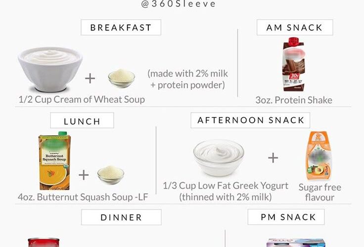 Smart Guide to Full Liquid Diet Menu for 2025: Explore Essential Options and Recipes