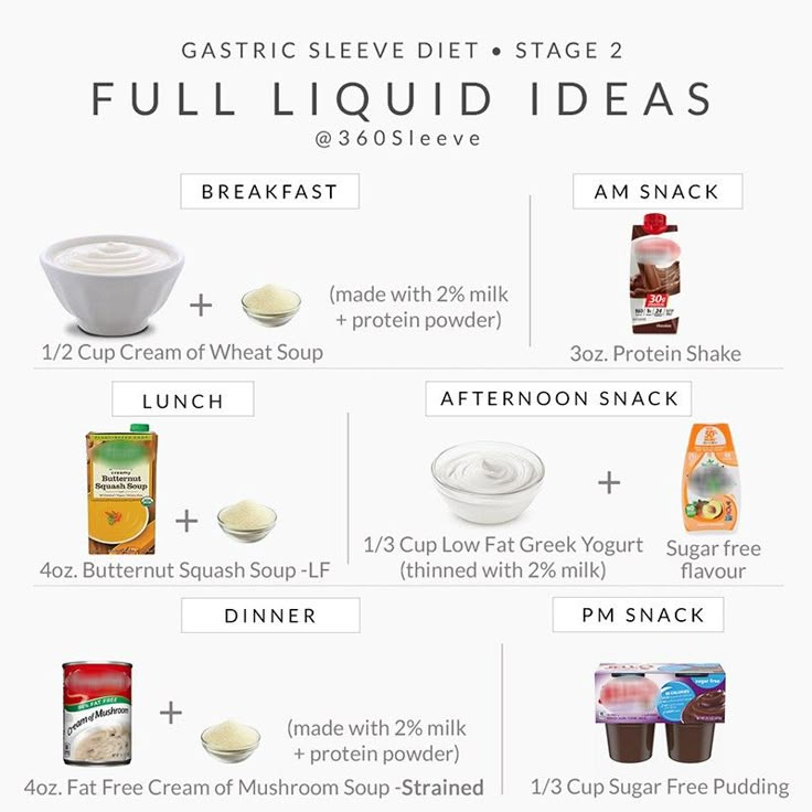 Smart Guide to Full Liquid Diet Menu for 2025: Explore Essential Options and Recipes