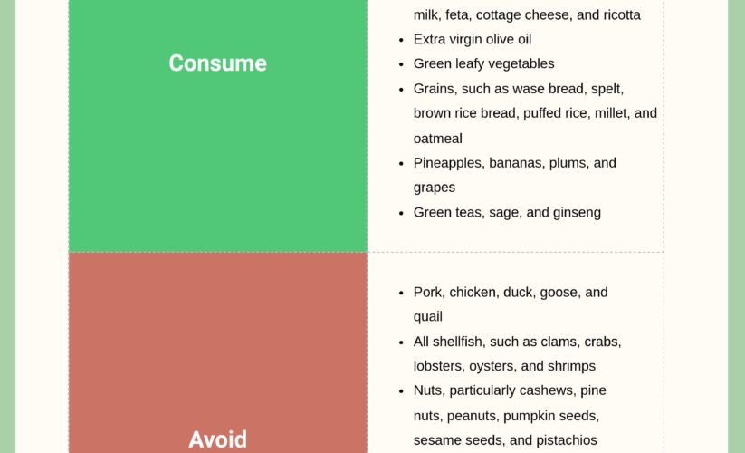 Smart Guide to the Best Foods for A Positive Blood Type Diet in 2025