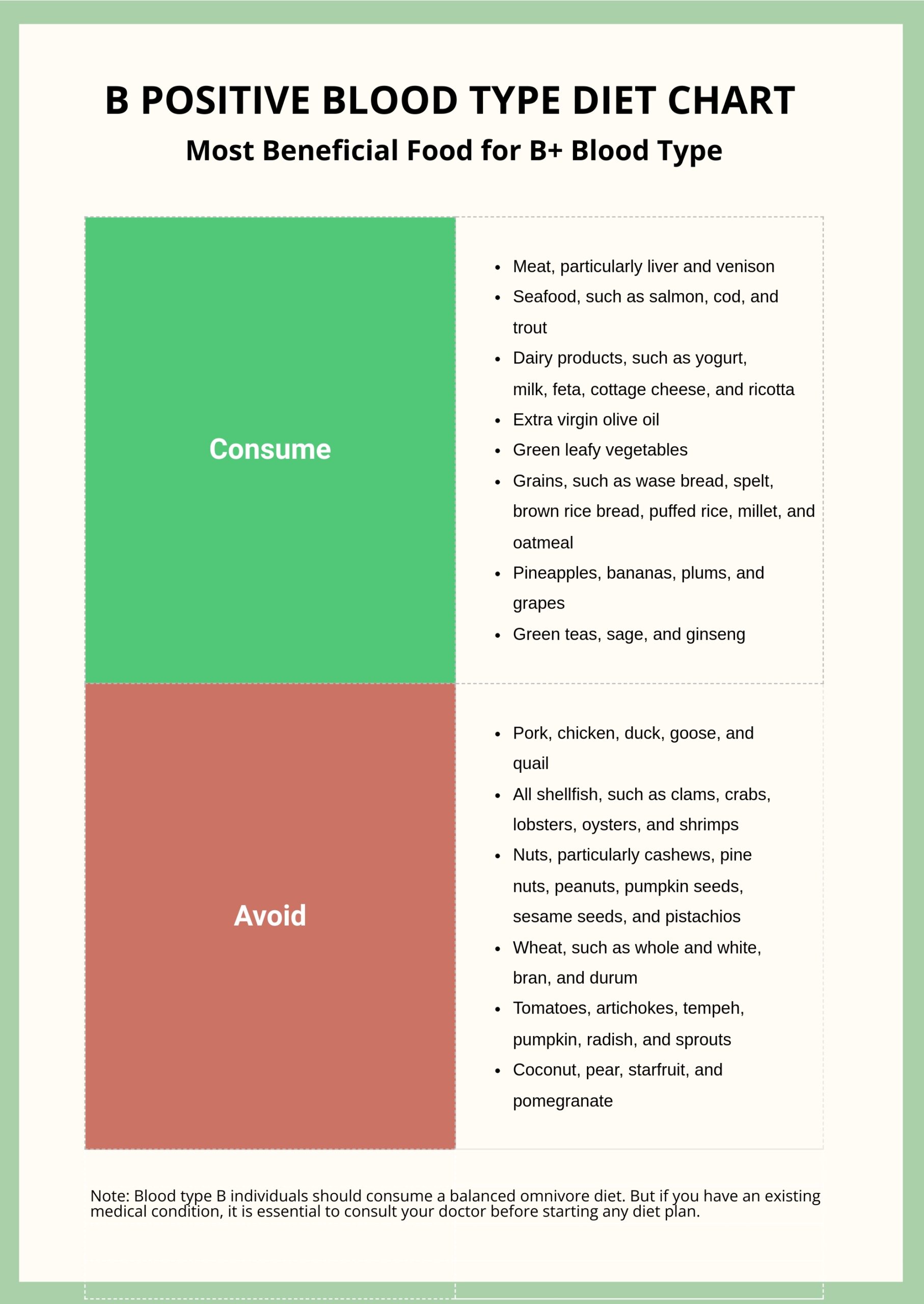 Smart Guide to the Best Foods for A Positive Blood Type Diet in 2025