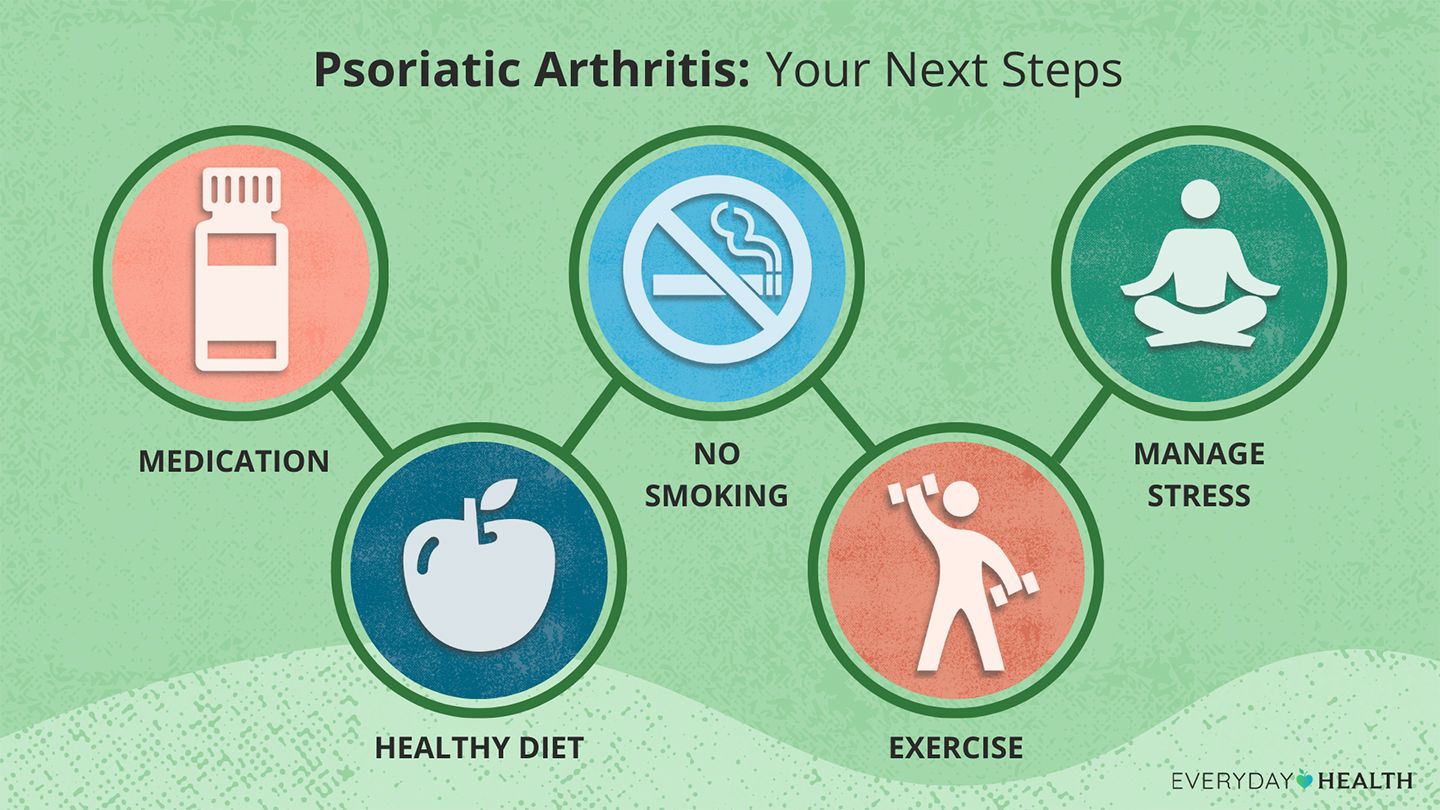 Effective Ways to Enhance Your Psoriatic Arthritis Diet in 2025: Discover Proven Strategies for Improved Health